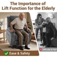 thumbnail image 3 of HSUNNS Power Lift Recliner Chair for Elderly, Overstuffed Wide Recliners for Adults, Heavy Duty Recliner Sofa and Safety Motion Reclining Mechanism, 45°-135° Recline, 350lb Capacity, Grey, 3 of 8