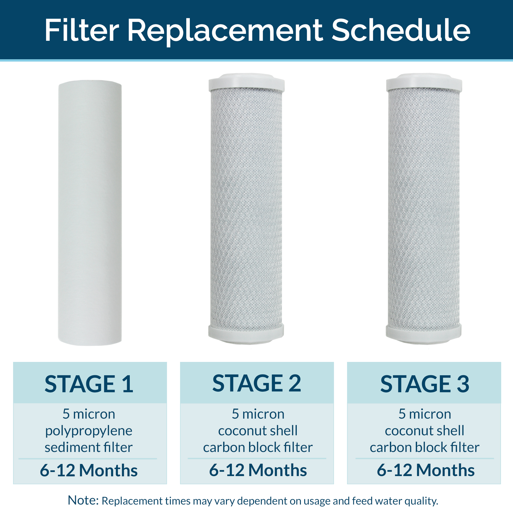 Replacement filter. Поропластовый фильтр 10 мкм. фильтр 5 микрон и 10 микрон какой первый. фильтр epiroc breather, filter 3 micron 2657441941 замена. water filter drawing.