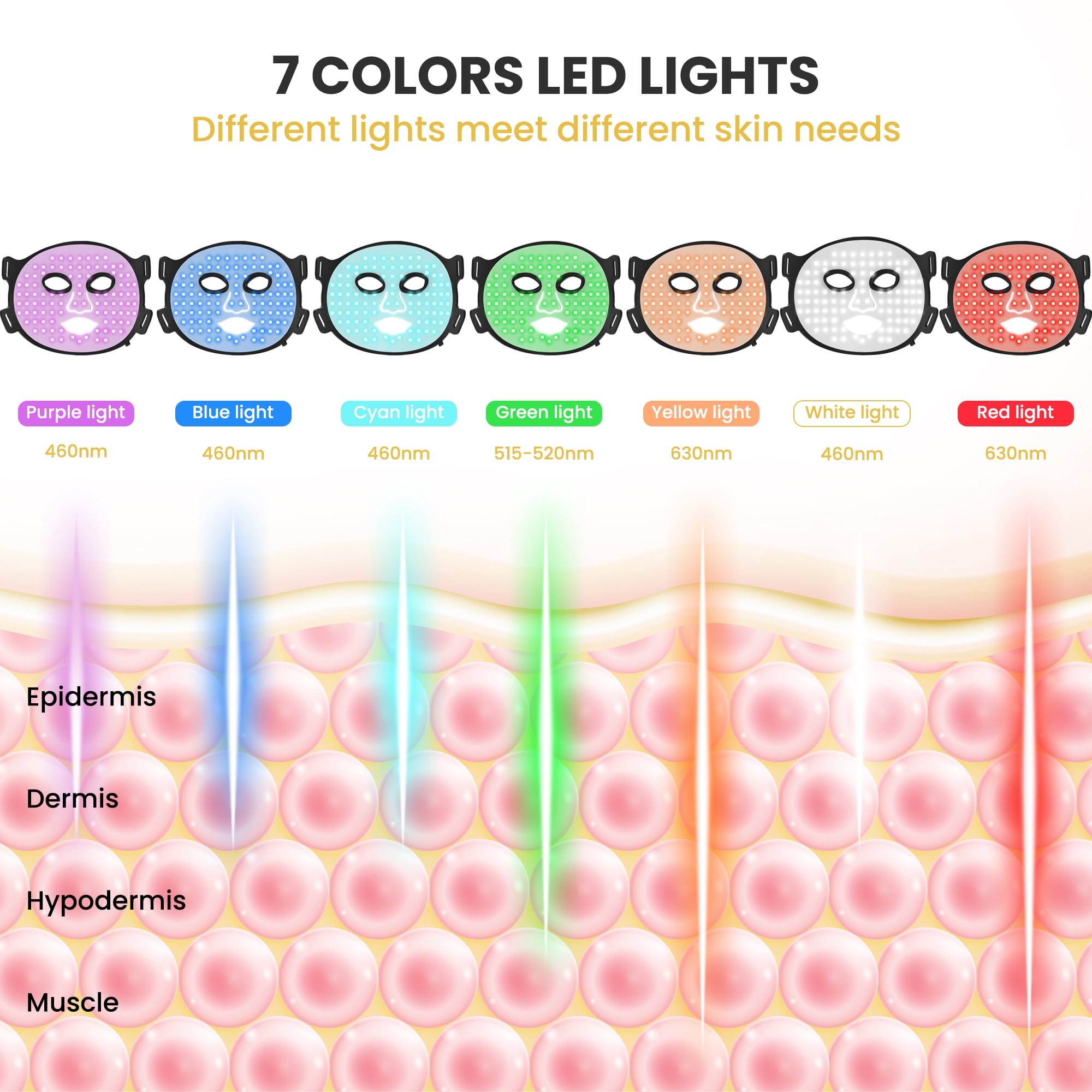 EASYINBEAUTY Red Light Therapy for Face & Neck, Hands-Free Silicone for Anti-Aging, Acne,Wrinkle Reduction & Sensitive Skin During Yoga or Work