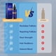 thumbnail image 5 of Sérum de tratamiento para el crecimiento del cabello RootStim 5% Minoxidil 60 ml, 5 of 9
