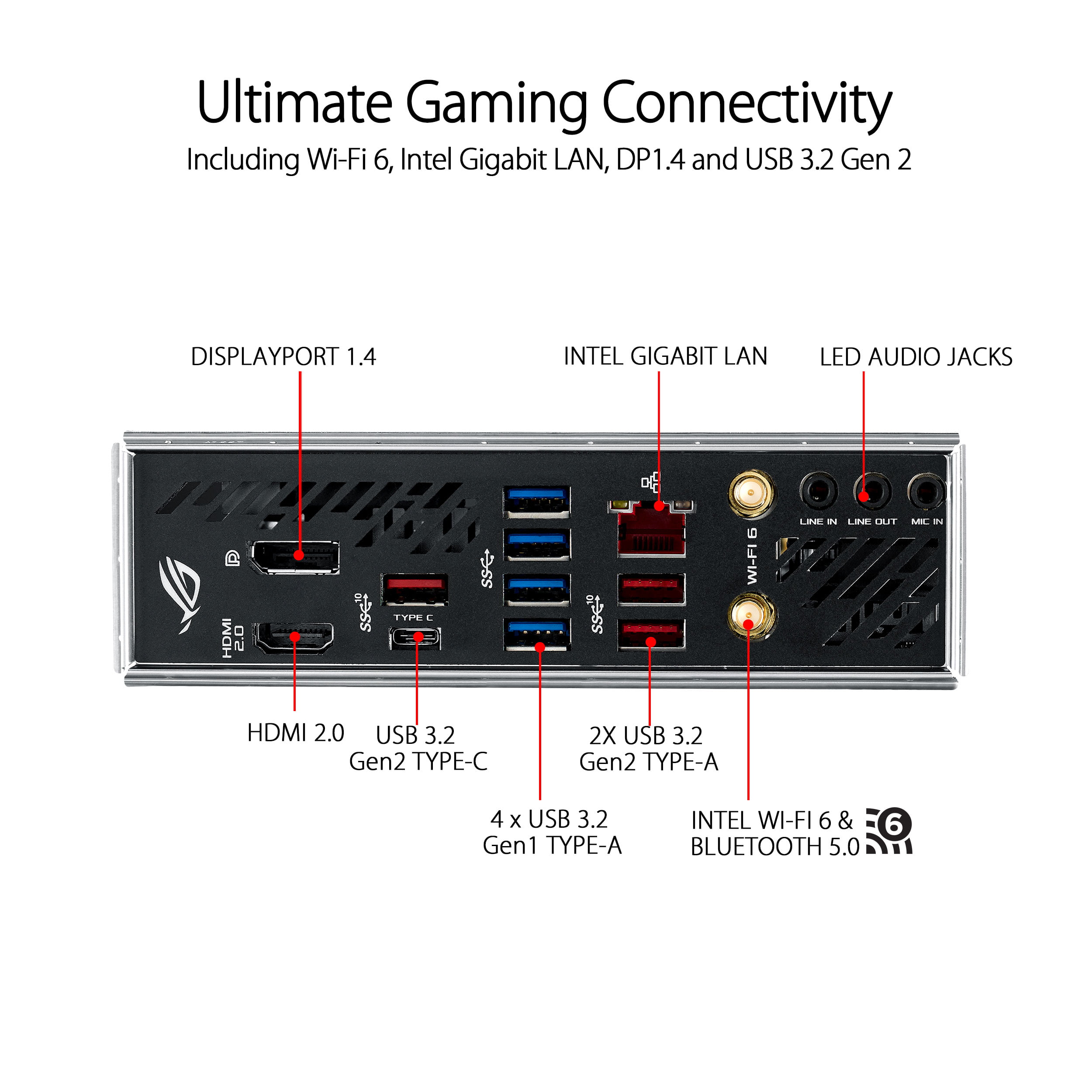 ASUS ROG Strix X570-I Gaming, X570 Mini-ITX Gaming Motherboard