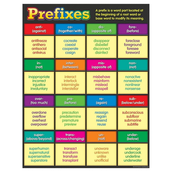Teacher Created Resources Prefixes Chart 17""W x 22""H (TCR7539)
