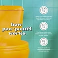 thumbnail image 3 of Poo-Pourri Before-You-Go Toilet Spray, Fresh Sea Salt 4 fl oz, Sea Salt, Bergamot, and Eucalyptus, 3 of 5