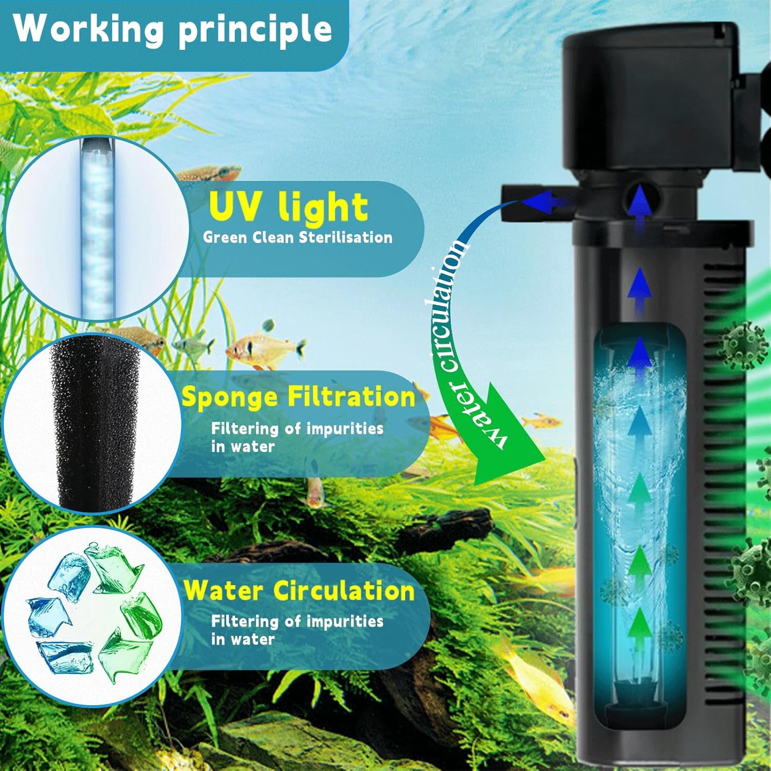 200GPH Submersible UV Aquarium Filter for 20-75 Gallon Tanks, Ultra-Silent Algae and Green Water Cleaner with Deodorization