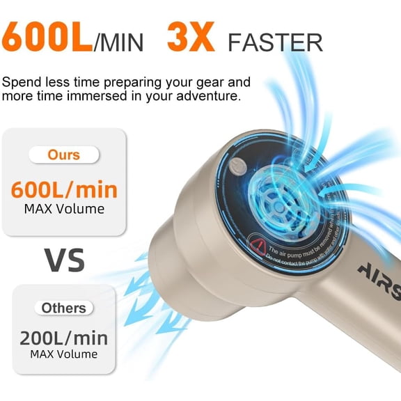 Max Air Pump for Inflatables, Ultra-Fast 600L/min Air Mattress Pump, 13.79Kpa Electric Pump, 2500mAh Portable Inflator for Large Inflatables, Air Mattress, Boats, Pools, Vacuum Storage Bags