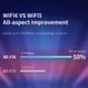 thumbnail image 4 of 1800Mbps Gigabit Wireless Repeater 3 Modes 2.4G/5GHz Network Booster Accessories Ndcxsfigh Para estrenar, 4 of 7