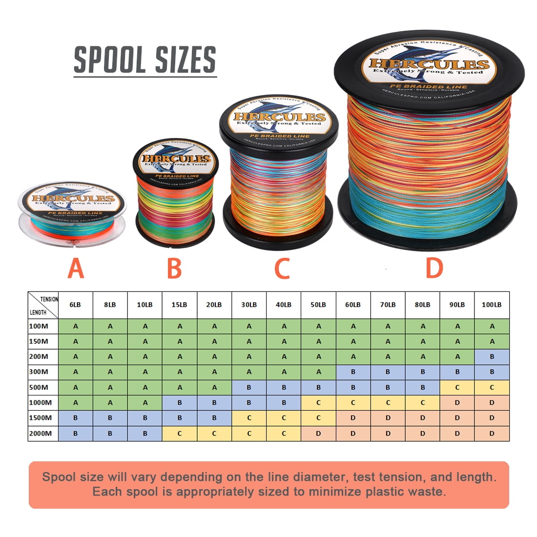 HERCULES Super Strong 1000M 1094 Yards Braided Fishing Line 8 LB Test for Saltwater Freshwater PE Braid Fish Lines 4 Strands - Multicolor, 8LB (3.6KG), 0.10MM