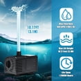 thumbnail image 2 of Bomba para Fuente de Agua ECO-WORTHY sin Escobillas Solar 12V-24V 449 GPH, 2 of 9