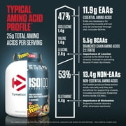 Dymatize ISO100 Hydrolyzed Whey Isolate Protein Powder, Cocoa Pebbles, 5 lb