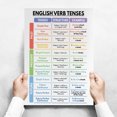thumbnail image 3 of English Verb Tenses Chart Classroom Educational Poster Printable Grammar, 3 of 7