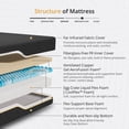 thumbnail image 3 of EGOHOME Black 12" Queen Mattress in a Box, Cooling Gel Memory Foam Mattress, Medium Plush, Motion Isolation& CertiPUR-US Certified, Adult, 3 of 13