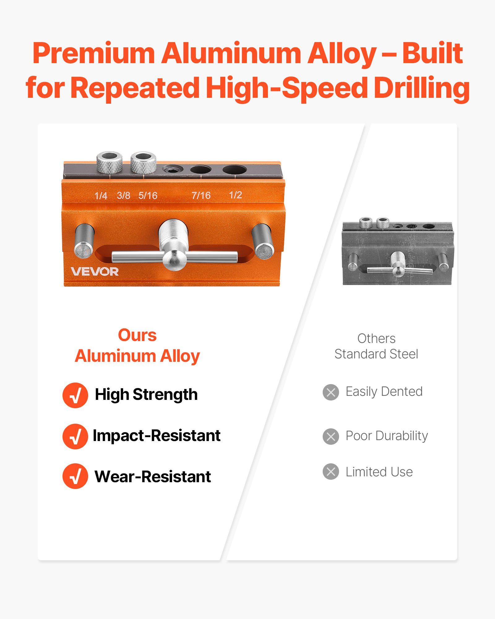 Professional Self-Centering Dowel Jig | Adjustable Drill Guide for Woodworking Projects & Furniture Repair