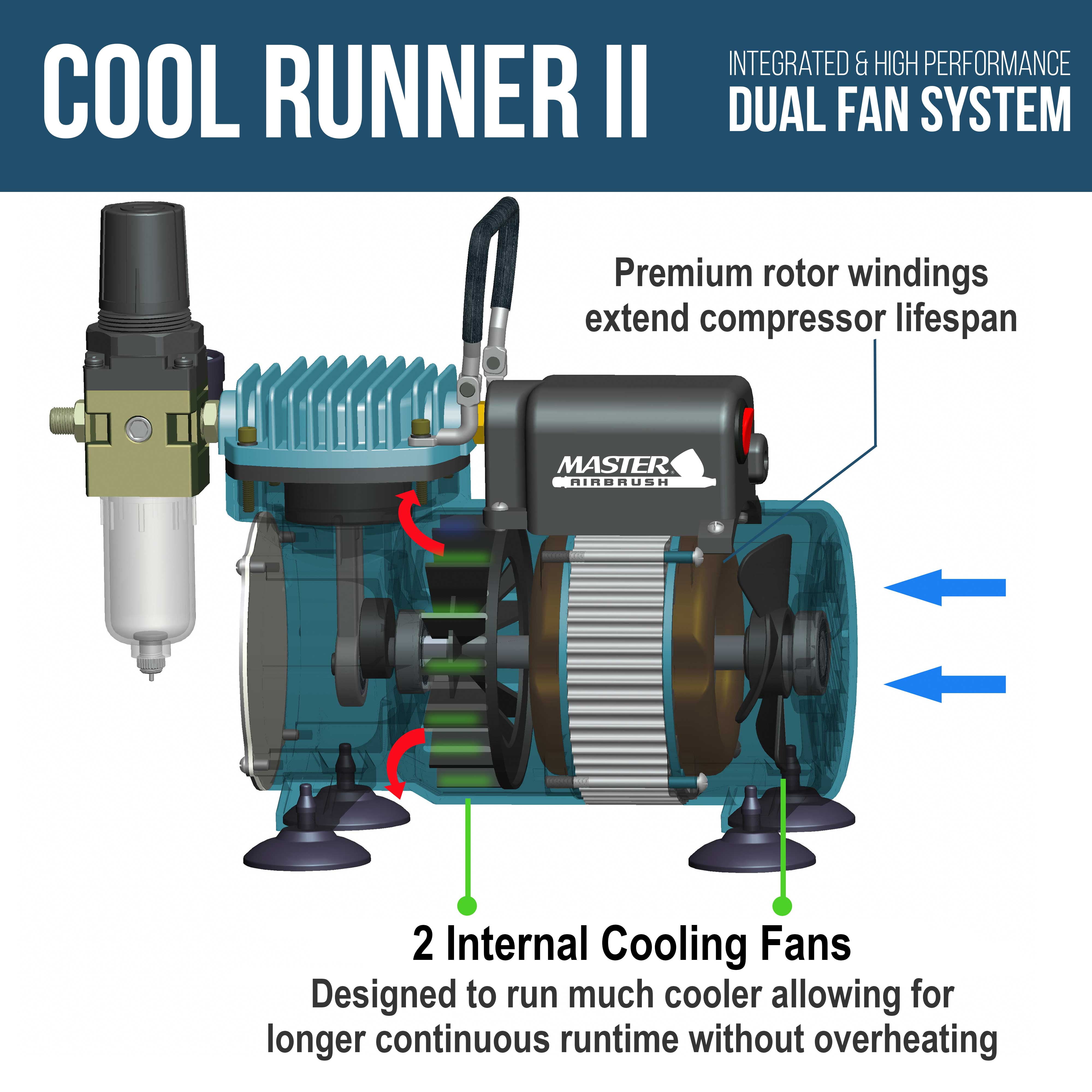 Master Airbrush Cool Runner II Dual Fan Air Compressor System Kit with a G22 Gravity Feed Dual-Action Airbrush Set with 0.3 mm Tip - Hose, Holder, How-To Guide - Hobby, Auto, Cake, Tattoo, Body Art