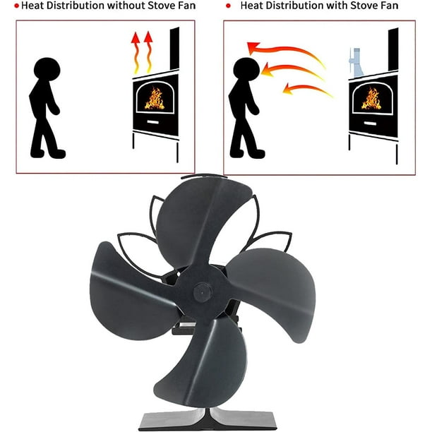 Ventilateur à poêle alimenté thermoélectrique pour le brûleur à