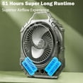 thumbnail image 5 of 16000mAh Camping Fan, 3 Speed Tent Fan, Hang & Stand 2-in-1 Design, 51H Long Endurance Portable Outdoor Cooling Fan, Great for World Cup viewing, Camping, Fishing, Stall, Home and Car Use, 5 of 9