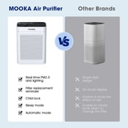Air Purifiers for Home Large Room Up to 2500 Ft² With Double Air Intake,Washable Pre-Filters, Air Purifier for Bedroom ,HEPA Air Cleaner for Dust, Pets,White