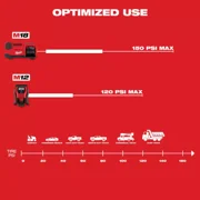 MILWAUKEE TOOL M18 Cordless Inflator, 150 psi Max., 36 in Hose Length, Bare Tool