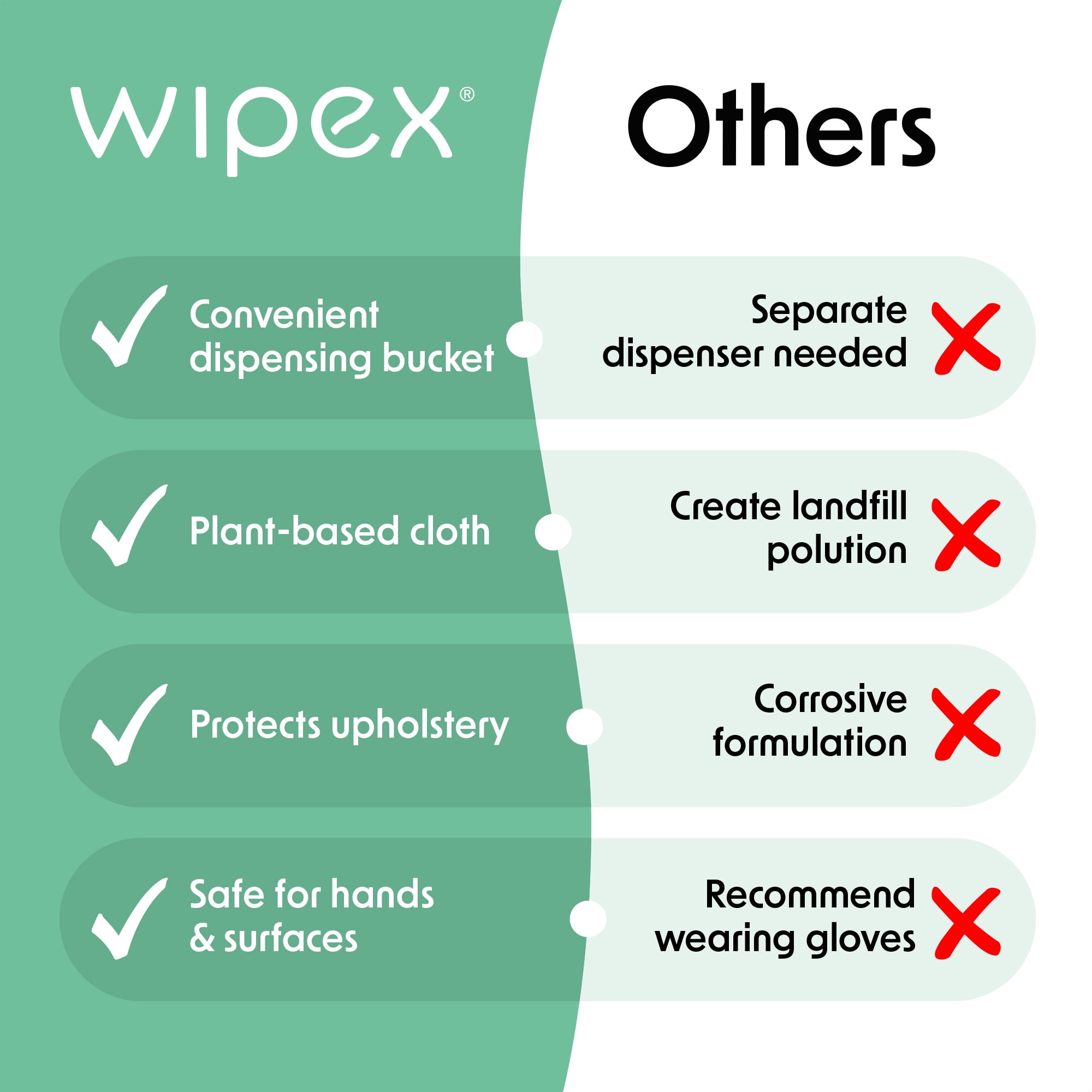 Wipex Yoga Mat Cleaner Wipes, EWG Verified Plant-Based Gym Wipes, Lemongrass & Eucalyptus, 400ct