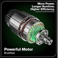 thumbnail image 6 of Greenworks 24V (130 MPH / 270 CFM) Brushless Compact Leaf Blower, Powerful for Yard, Patio, Deck and Driveway Cleanup, Includes 3.0Ah USB-C Battery and GaN Charger, 6 of 15
