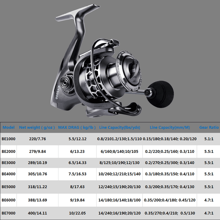 Sougayilang Fishing Reel 13+1Bb Light Weight Ultra Smooth Aluminum Spinning Fishing Reel with Free Spare Graphite Spool, Size: Be4000