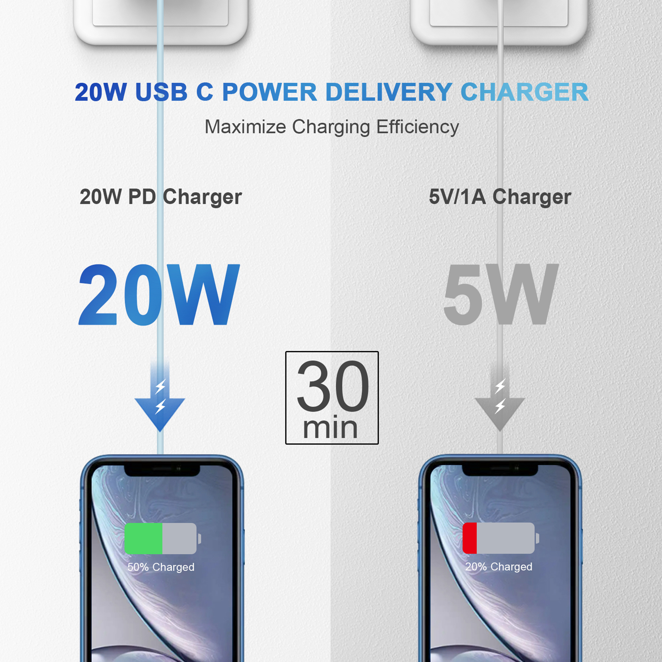 Coreykin 20W USB-C Wall Charger 2-Pack with 6ft Cables photo 3