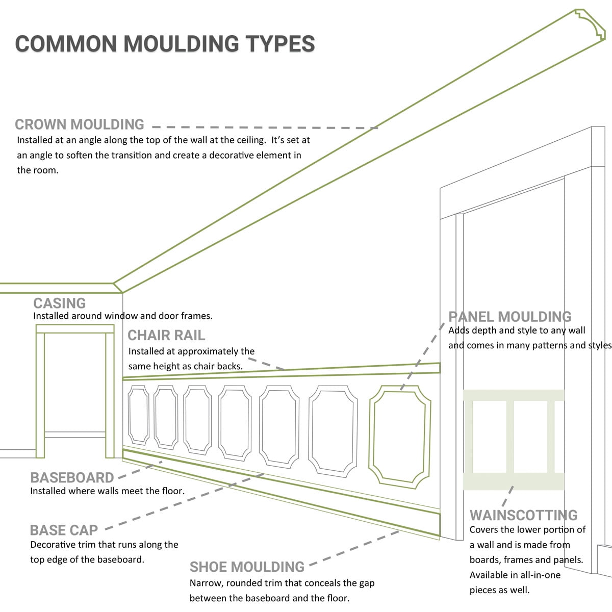 5 3/8"H x 27 5/8"P Diane Crown Moulding Inside Corner