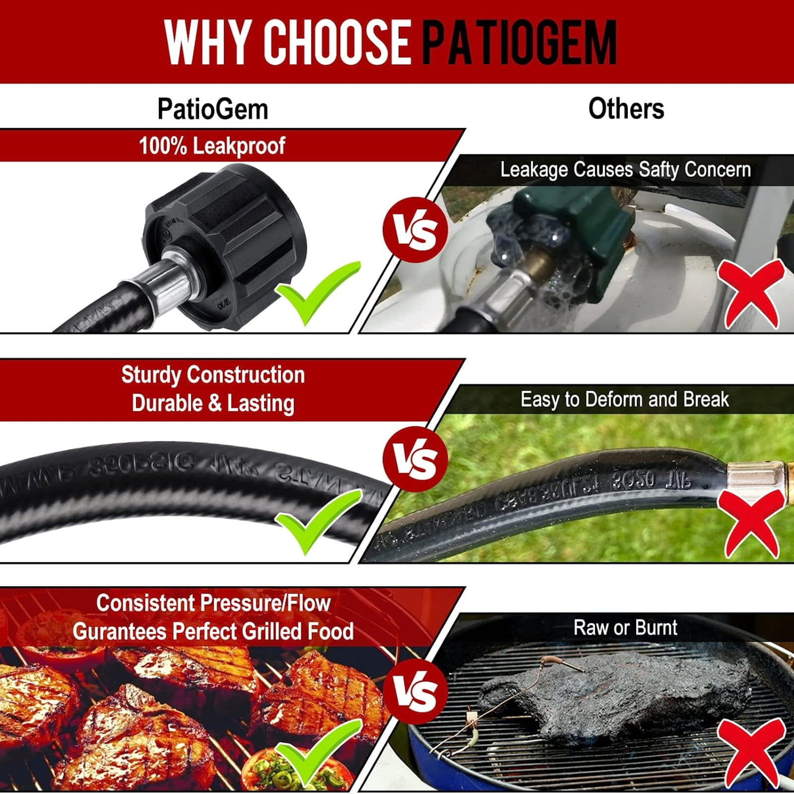 PatioGem 6FT Propane Tank Adapter Hose, Propane Adapter 1lb to 20lb, Converts 1lb Appliances to 5-40lb Tanks, Fit for Weber/Coleman/Blackstone Grill, Camping Stove, Buddy Heater, Tabletop Gridde