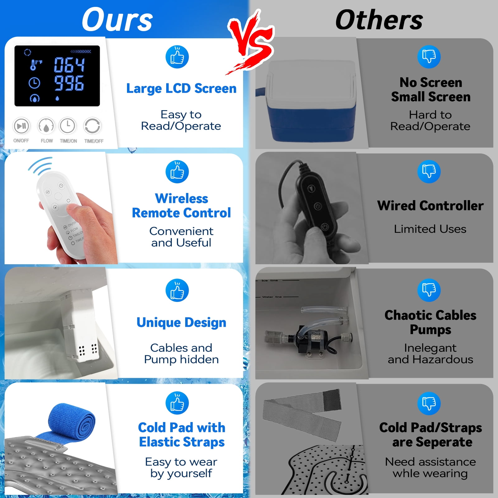 Ice Machine for Knee After Surgery | Power-Saving Mode & Wireless Remote Control & Adjustable Timer & LED Screen, Joint Ankle Elbow Replacement Cold Therapy Compression Pad, Cryotherapy Pain Relief