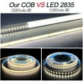 thumbnail image 3 of COB LED Strip Lights Warm White 3000K,DC12V 16.4ft/5M 320leds/M CRI90 Bright Flexible LED Tape 8mm, for Indoor Home Cabinet，Bedroom,Kitchen,Stage,Backlight DIY Lighting(Without Power Supply), 3 of 11
