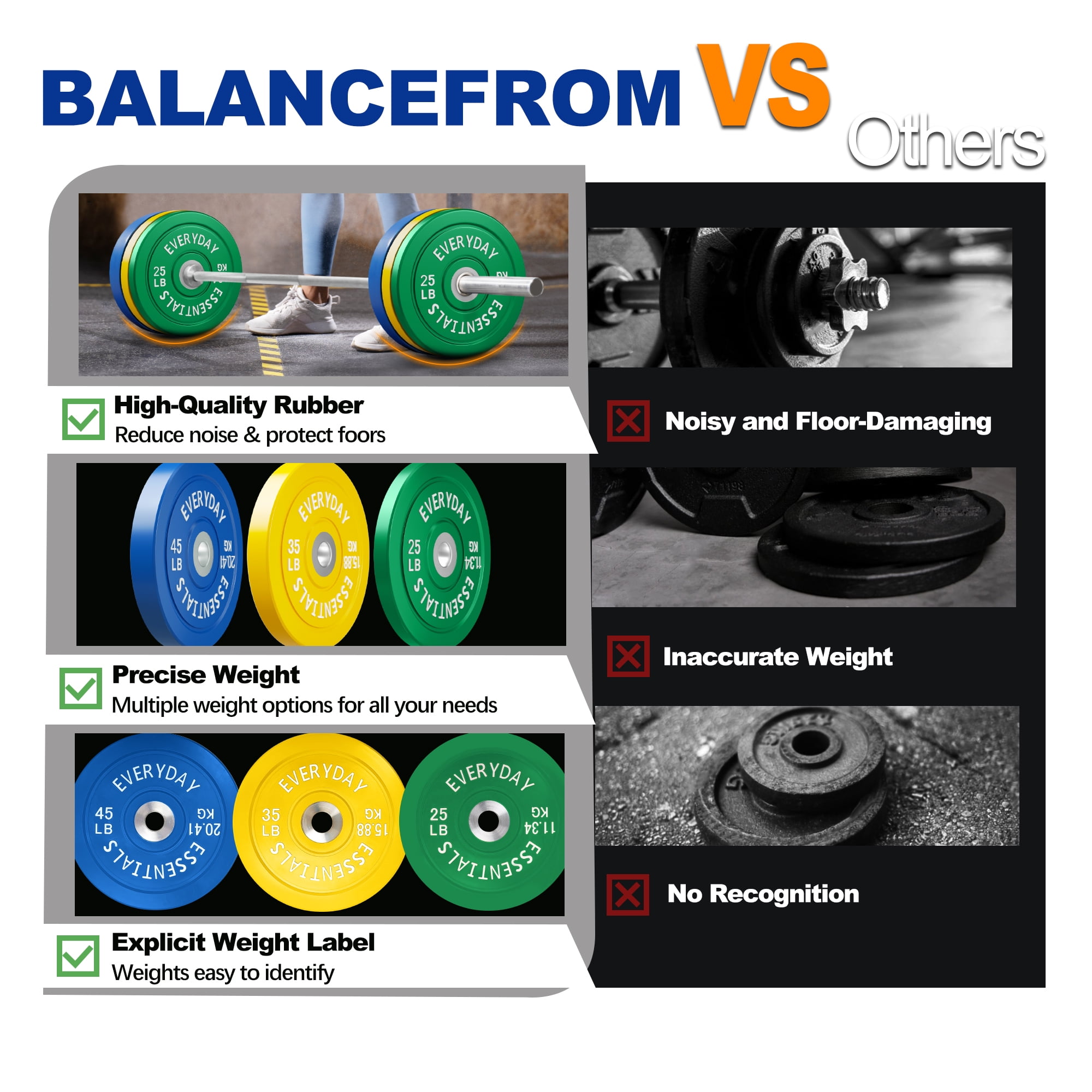 BalanceFrom Olympic Bumper Plate Weight Plate with Steel Hub, Color Coded, 210 lbs Set