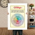 thumbnail image 4 of LOLUIS Wheel of Feelings Chart Poster, Vintage Mental Health Awareness Posters, Therapy Counseling Wall Art Home Office Decor DS4, 4 of 7