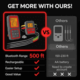 thumbnail image 2 of Wireless Meat Thermometer, 500FT Digital Cooking Thermometer with 4 Color-Coded Probes, Backlit LCD & Alarm for Smoking, BBQ, Oven, Kitchen, 2 of 7