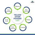 thumbnail image 4 of Myoc Yellow Oxide Powder (100g/3.5Oz), Cosmetic Grade, for Makeup, Paint, Matte Powder., 4 of 7