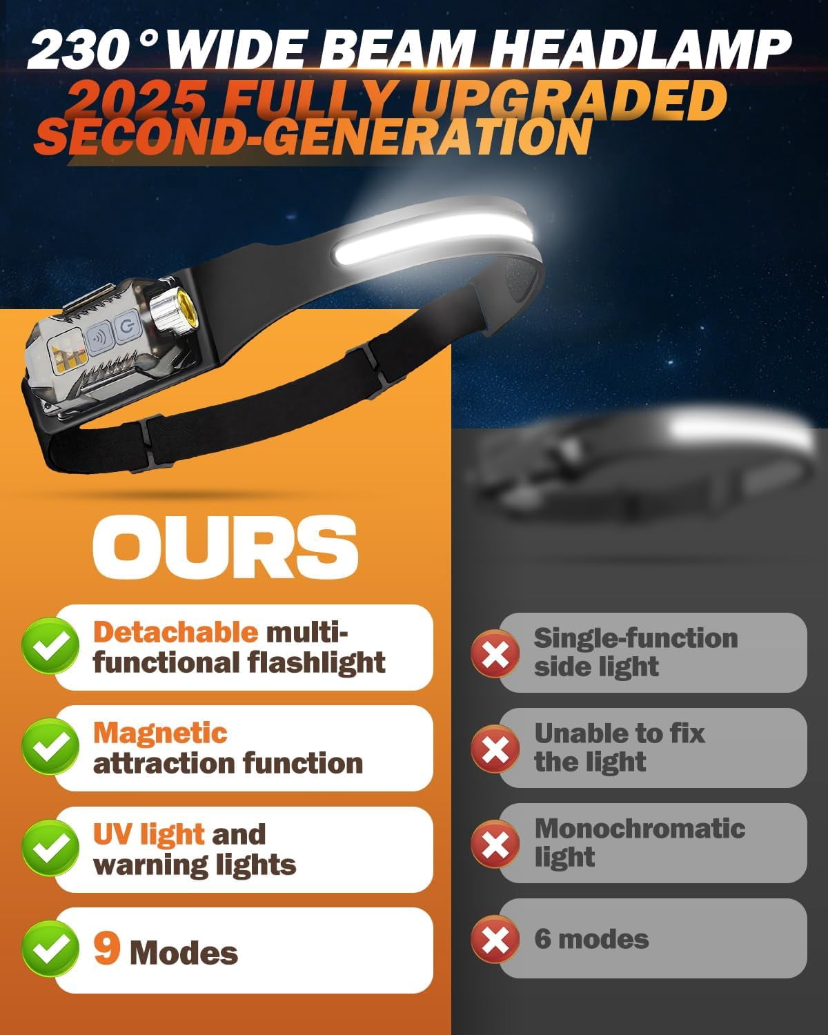 Rechargeable Headlamp 2Pack, Detachable 230° Wide Beam LED 2in1 Head Lamp with Motion Sensor, Hard Hat Light for Adults, 9 Modes Flashlight Running Hunting Camping Essentials Gear