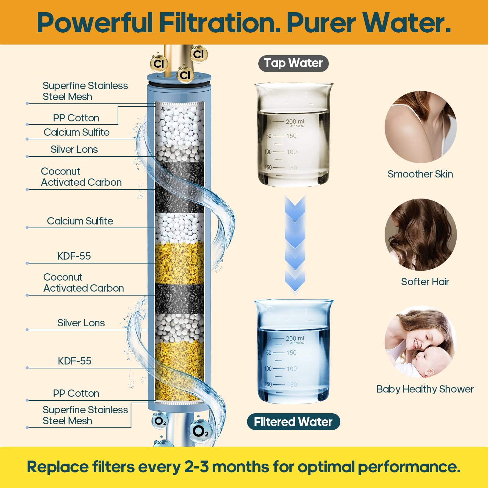 Filtered Shower Head With Handheld Spray Combo High Rain Dual Filters - Removes Chlorine Height Adjustable & Built-in Power Wash