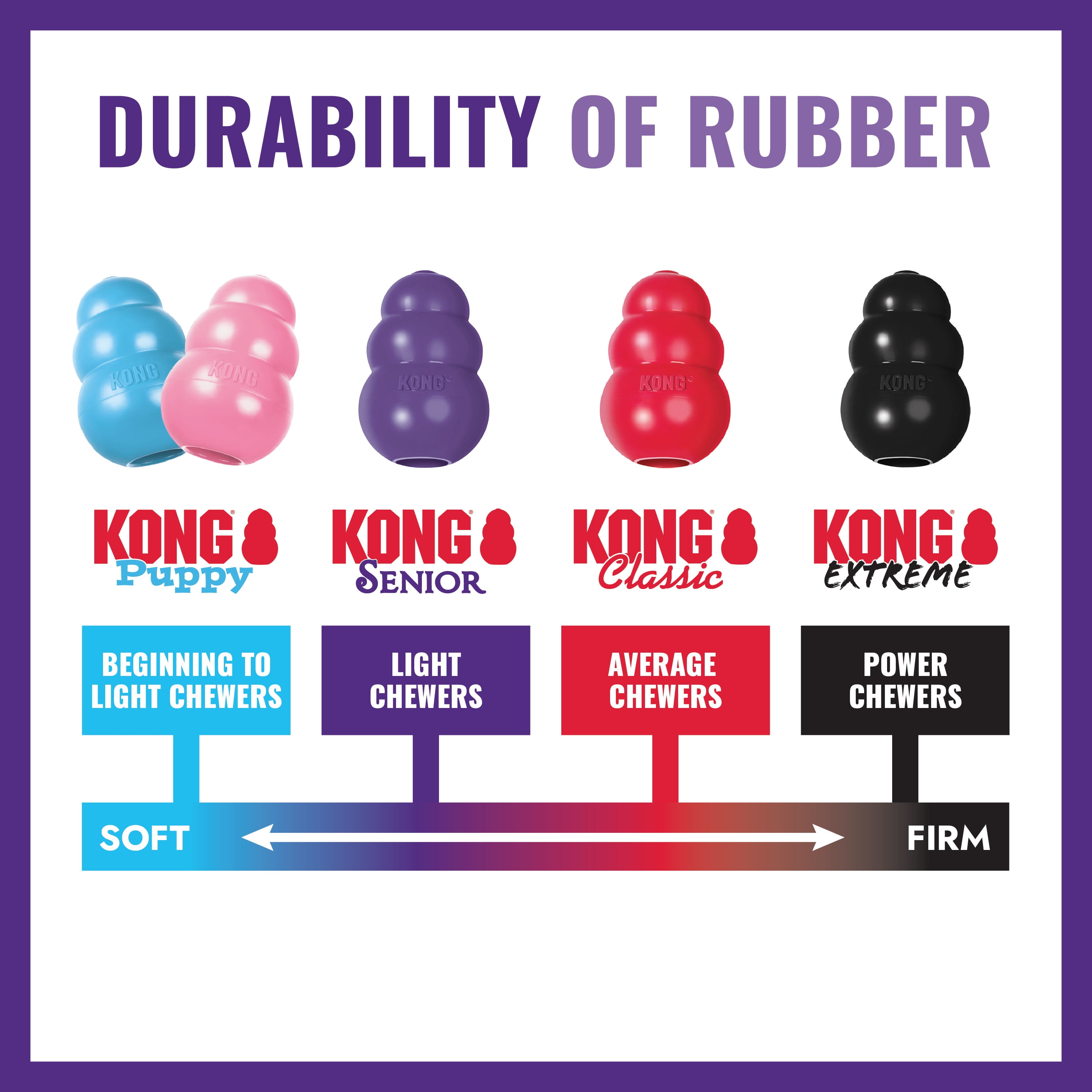 KONG® Classic Rubber Senior Dog Toy for Light Chewers, Large, for Dogs Between 30-65 lbs
