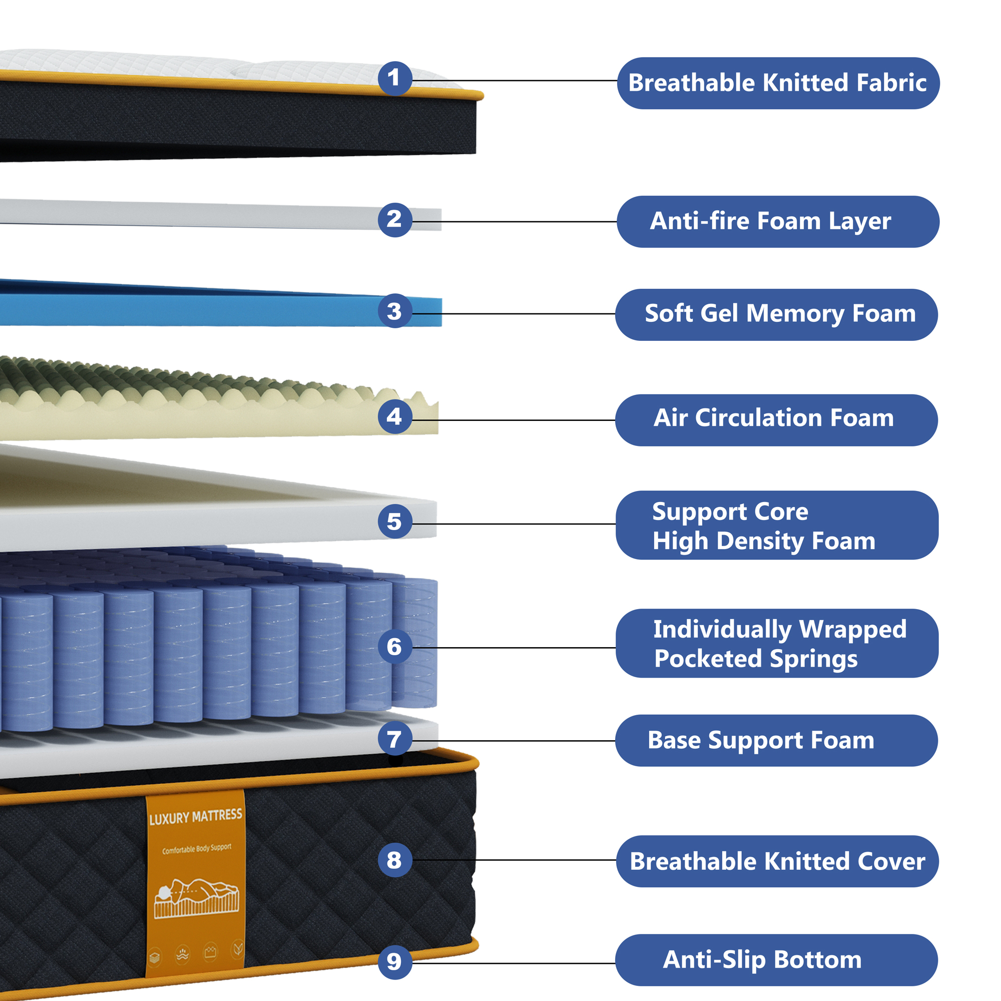 QUXPEA 10 inch Queen Mattress in a Box, Gel Memory Foam and Pocket Spring, Hybrid Medium Comfort, Pressure Relief & Motion Isolation