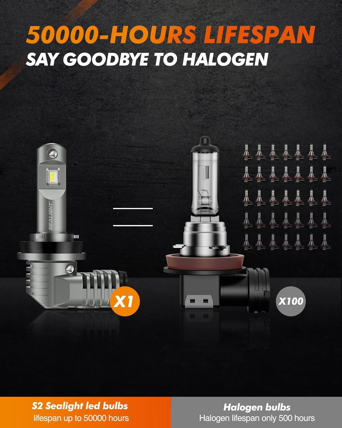 SEALIGHT H11 LED Headlight Bulb, 60000LM 900% Super Brighter, 6500K Hi/Low Beam, With 25000RPM Cooling Fan, 60000HRS+ Lifespan, Pack of 2