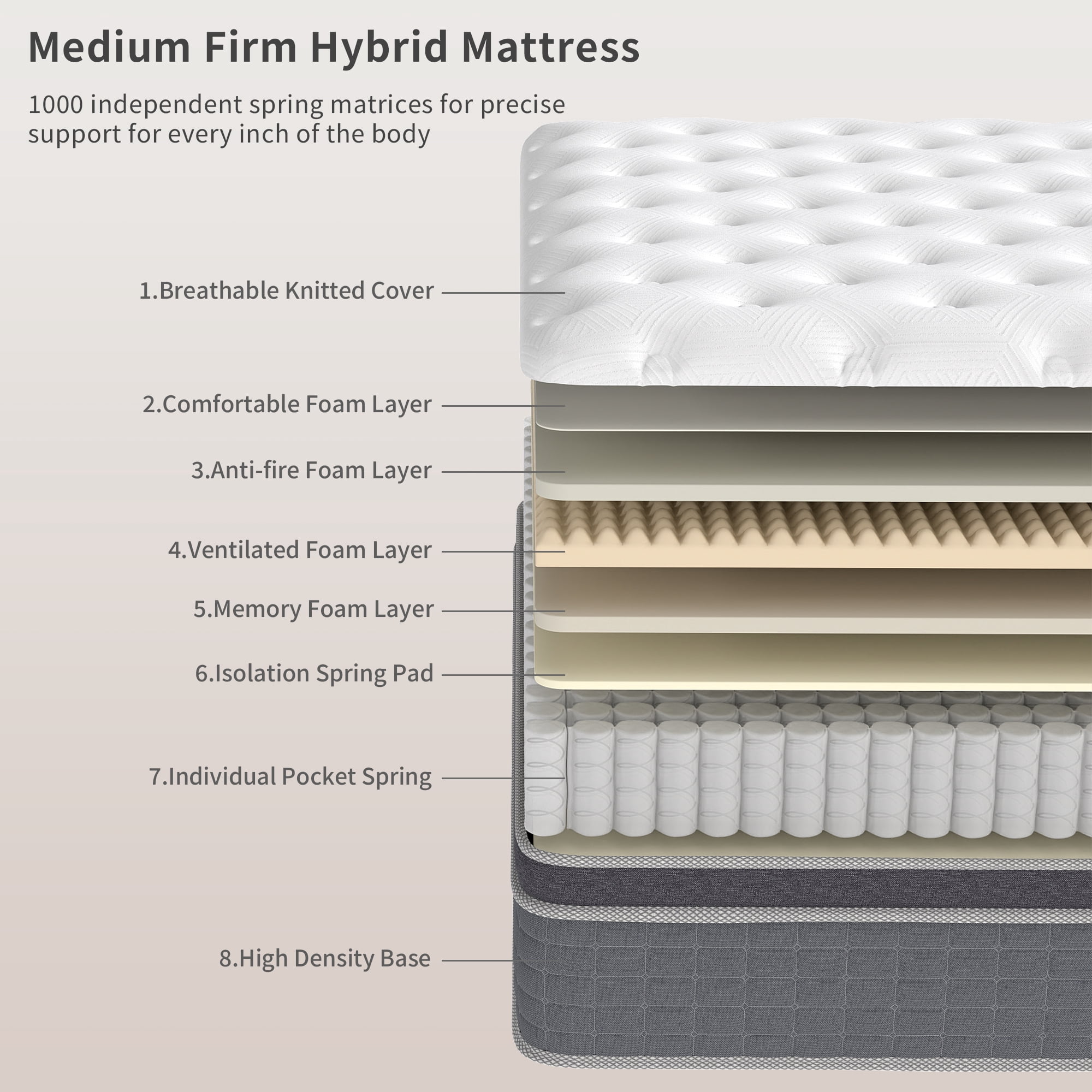 Mulinature 14 inch King Mattress in a Box, Gel Memory Foam and Pocket Spring Hybrid Mattress
