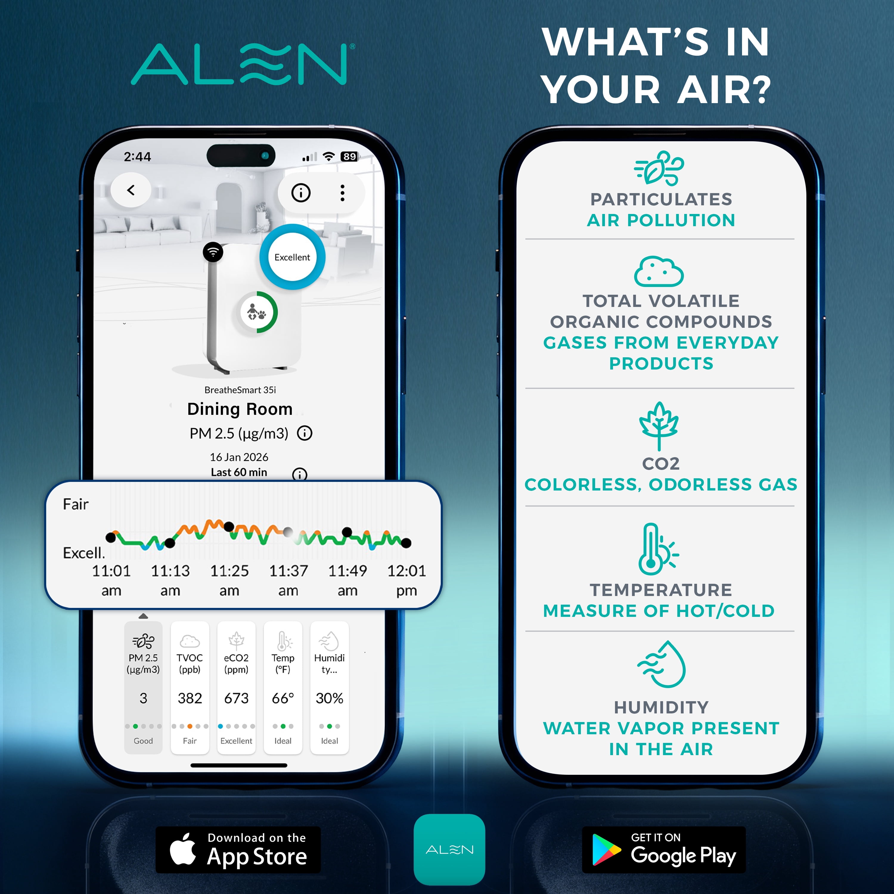 Alen BreatheSmart 35i with Ultimate (Odor) Filter delivers powerful air purification for small to medium spaces, combining advanced features with a compact, affordable design.