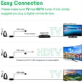 thumbnail image 2 of ATSC/DVB-T2 Antena de TV Receptor de Antena de TV Digital HD para Interiores y Exteriores 1080p 4k HD Antena Digital de Alcance de Más de 120 Millas, 2 of 5