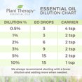 thumbnail image 4 of Plant Therapy Huile Essentielle Diffusible 30mL, 1 Once, Café, 4 of 6