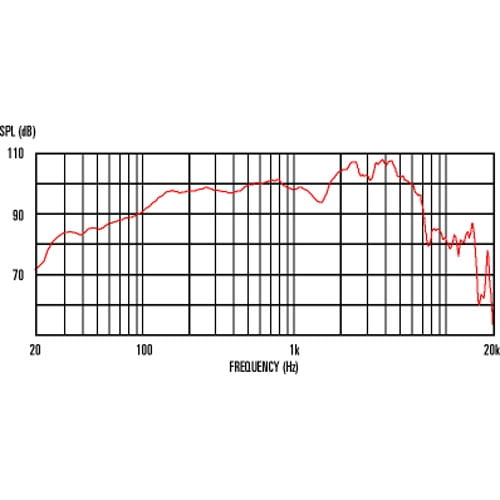 celestion g12 alnico gold