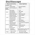 thumbnail image 3 of 702S Osciloscopio Digital Multímetro de Osciloscopio de Doble Propósito de Alta Precisión 10 MHZ Admite Almacenamiento de Formas de 702S Inglés, 3 of 5
