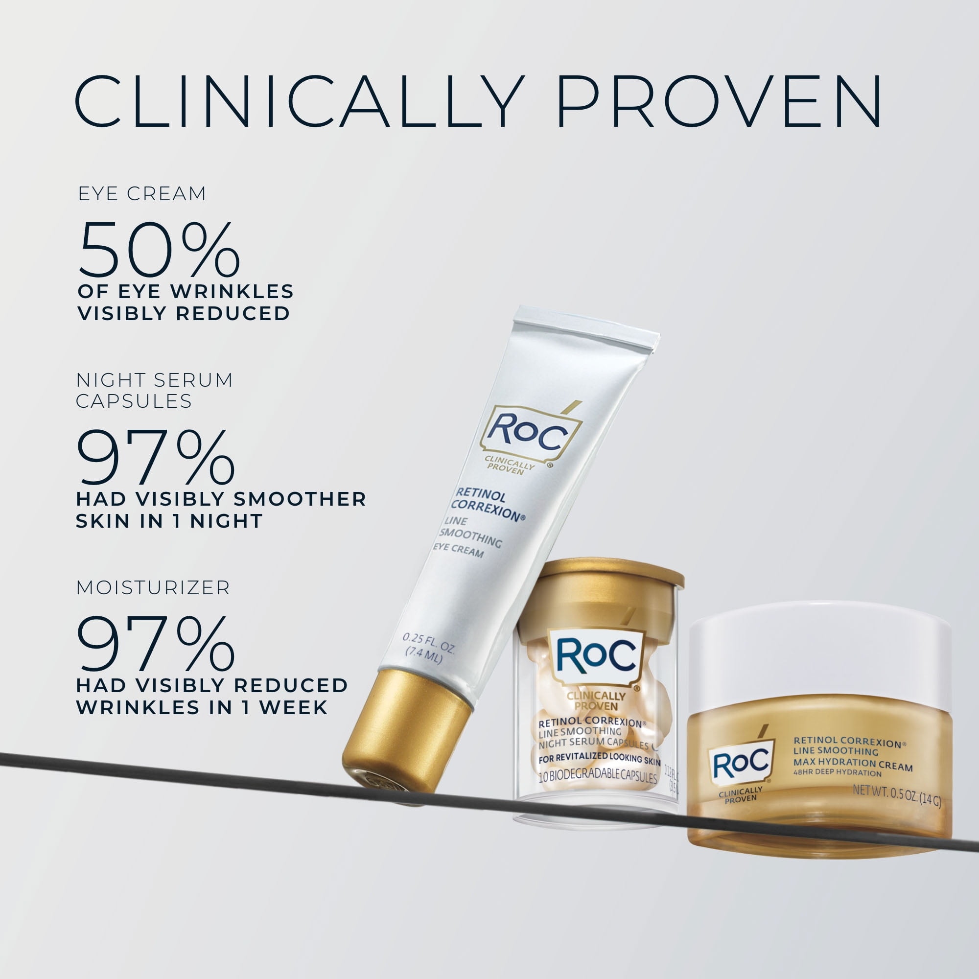 RoC® Retinol Starter Set 0.25oz eye cream, 10ct serum capsules and 0.5oz Moisturizer