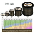 thumbnail image 2 of HERCULES Super Cast 100M 109 Yards Braided Fishing Line 20 LB Test for Saltwater Freshwater PE Braid Fish Lines Superline 8 Strands - Camo, 20LB (9.1KG), 0.20MM, 2 of 9