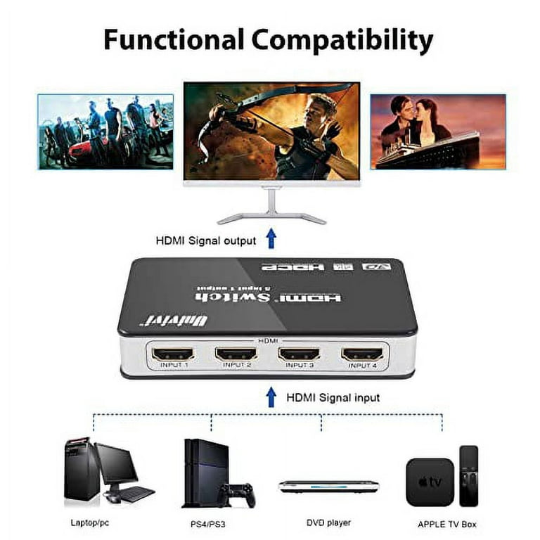 Univivi HDMI Switch 4K 5 Port 5x1 HDMI Switcher Splitter Box Support 4Kx2K  Ultra HD 3D With Remote Control and Power Adapter