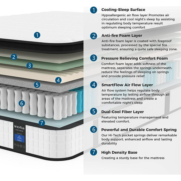 Inofia sale twin mattress