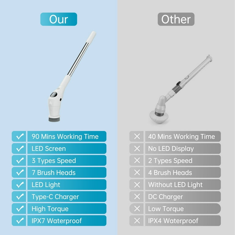 Super Multi-Functional Handheld Electric Cleaning Brush - For Light Sleepers