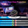 thumbnail image 5 of 4K HD 13-in-1  Projector  Light with Meteor Effects, Ideal for Bedroom, Kids' Room,  Gifts, 5 of 7